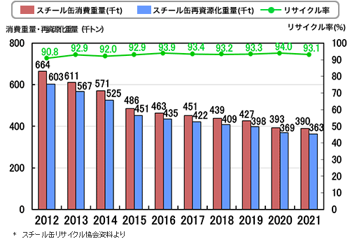 容器リサイクル 環境活動 大和製罐株式会社