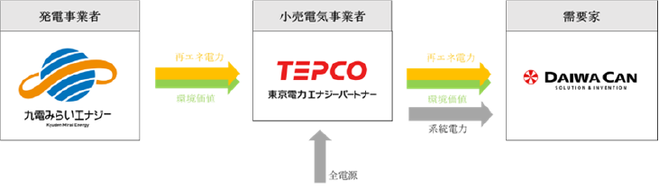 導入スキームの概要イメージ画像
