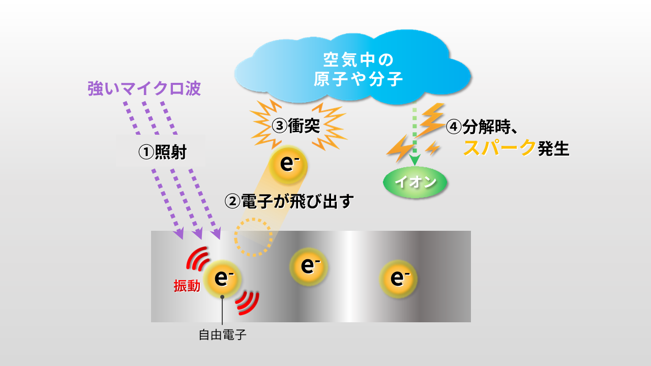 スパークのメカニズム