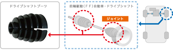 ドライブシャフトブーツの特長