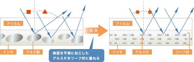 テクノロジーポイント