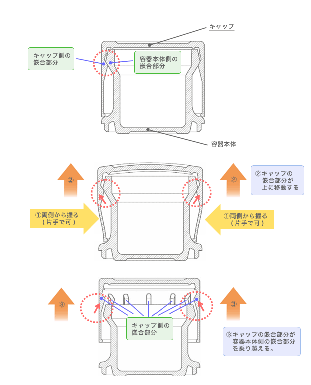 チップアップ（飲料缶蓋）