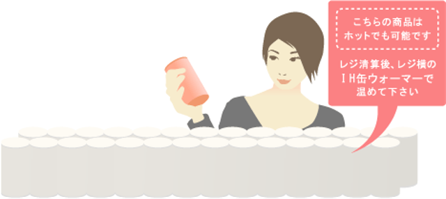 加熱するしくみ