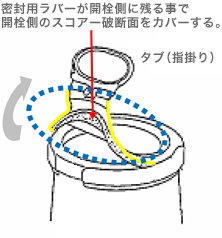 プルアップキャップ（PUC）